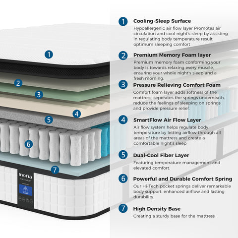 Inofia 12 Inch Hybrid Mattress + 1 FREE Memory Foam Cervical Neck Pillow